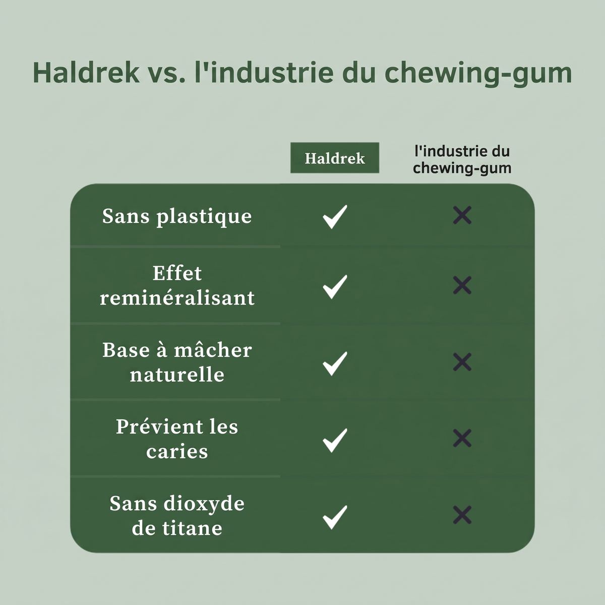 Pourquoi Haldrek ?